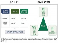 UNEP+강조_녹색금융+파트너십.jpg