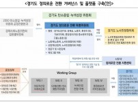 경기도+정의로운+전환+거버넌스+및+플랫폼+구축(안).jpg