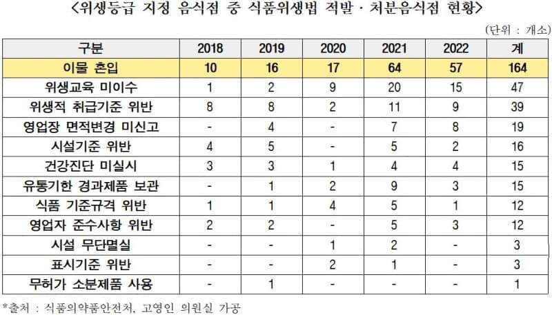 고연인표2.JPG