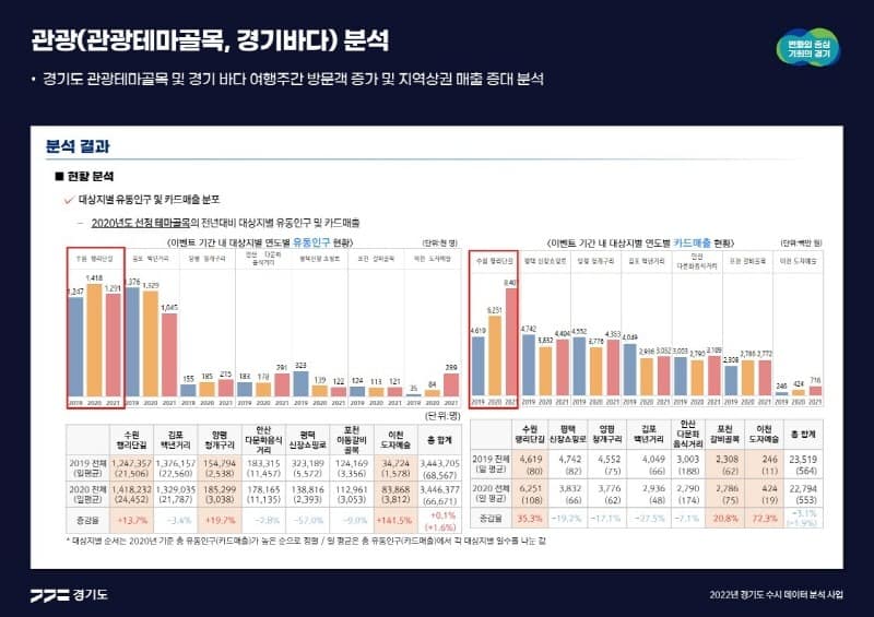 2022_경기도수시분석(관광분석).jpg