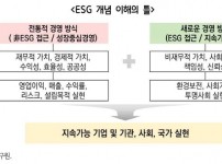 ESG+개념+이해의+틀.jpg