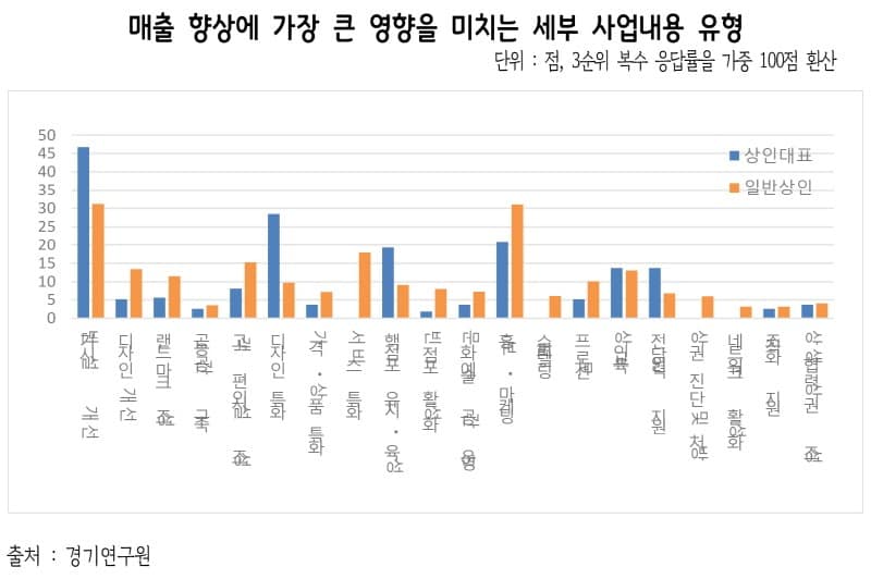 상인주도형사업계획.jpg