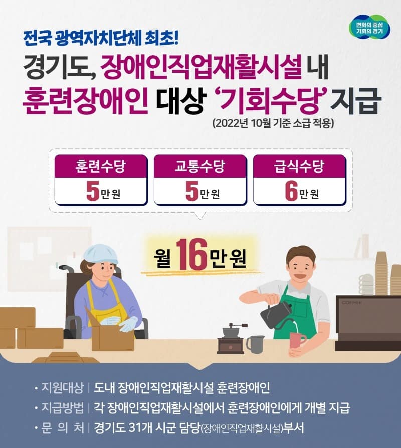[그래픽보도자료] 민선8기 경기도 훈련장애인 기회수당.jpg