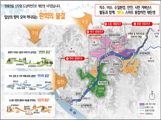 환경부 통합하천사업’에 경기도 신청한 안성천 등 3곳 선정. 10년간 총 5천억 원 투입. 수변공원화 등 추진.png