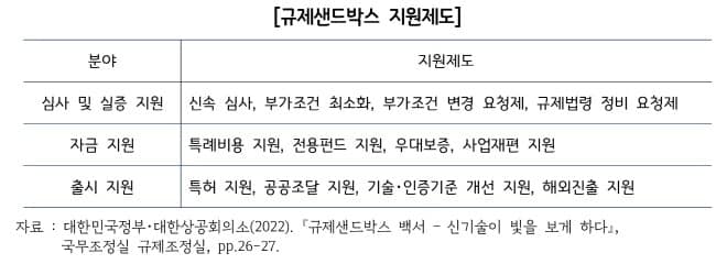 경기연구원, “낙후된 경기북부, 규제자유특구 지정해야”.jpg
