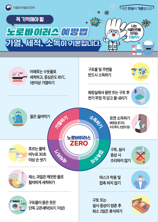 경기도, 소통전담관리원 통한 봄철 식중독 예방 집중 홍보.png