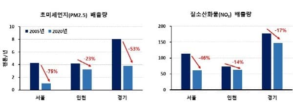 수도권대기질0.jpg