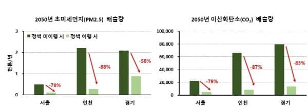 수도권대기질.jpg