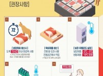 경기도, 여름철 식중독 예방 위해 축산물 관련업체 777곳 집중 점검.jpg
