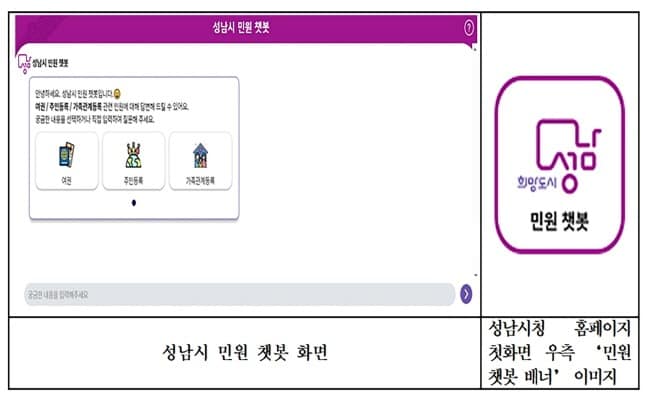 민원여권과-성남시청 홈페이지 첫화면 우측에 9월 11일 생성되는 ‘민원 챗봇’ 화면.jpg