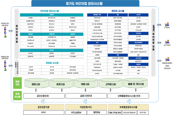 경기도, 제2기 어린이집 관리시스템 개시. 재무회계 업무간소화 등 기능 개선.png