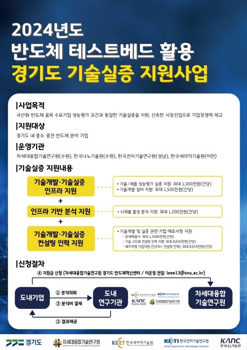 경기도, ‘반도체 테스트베드 활용 기술실증 지원사업.jpg