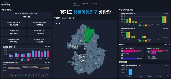 경기도, 전국 최초 카드 소비·생활이동인구 데이터 무료 개방. 소상공인 등 도움 기대