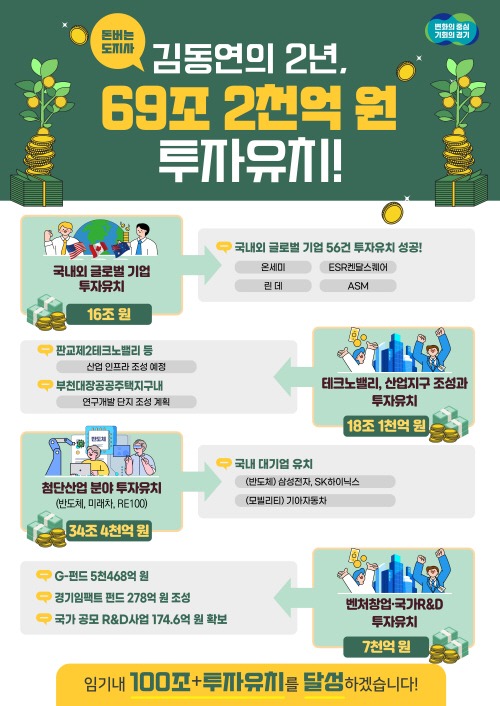 그래픽+보도자료_민선8기+투자+유치+성과(1) (1).jpg