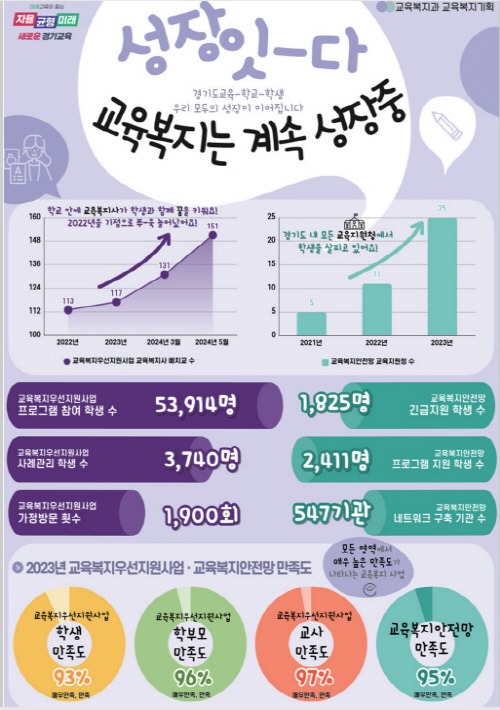 240707_대기자_6900여명__1년만에_‘0’으로_돌봄_초과수요_100%_해소_참고자료_2_교육복지.jpg