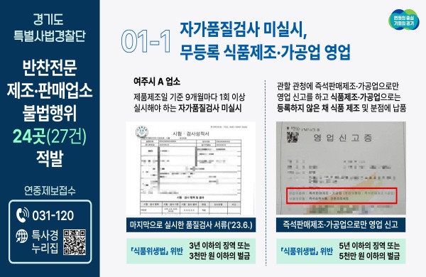 등록도 하지 않고 영업, 無표시 제품 판매까지 …경기도, 반찬전문 업소 불법행위 대거 적발.jpg