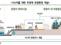 시니어를+위한+무장애+관광환경+개념.jpg width: 200px; height : 150px