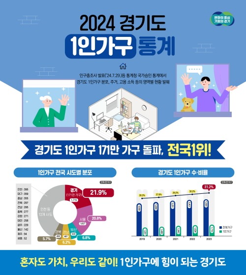 (인포그래픽)+경기도+1인가구+통계.jpg