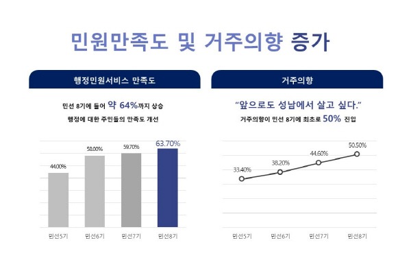 사회지표개선1.jpg